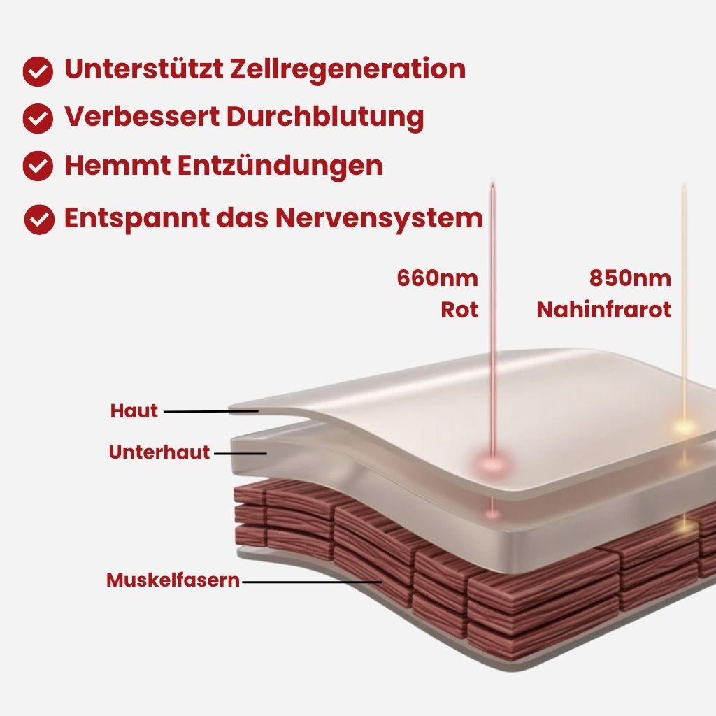 Somnix™ Dual-LED Rotlichttherapie