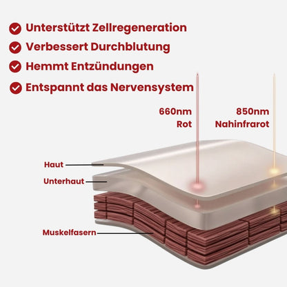 Somnix™ Dual-LED Rotlichttherapie